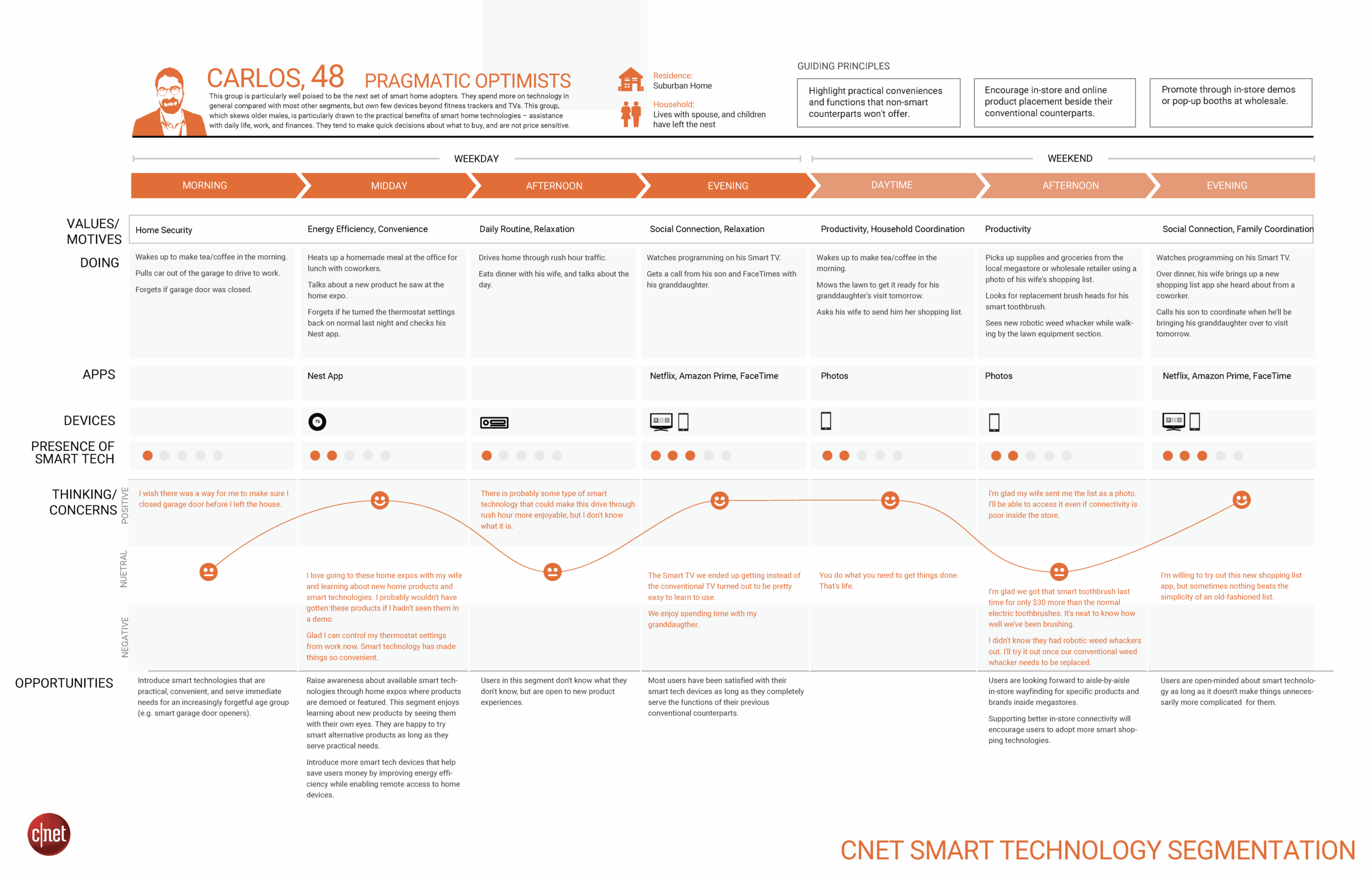 CNET-CJM_Page_3