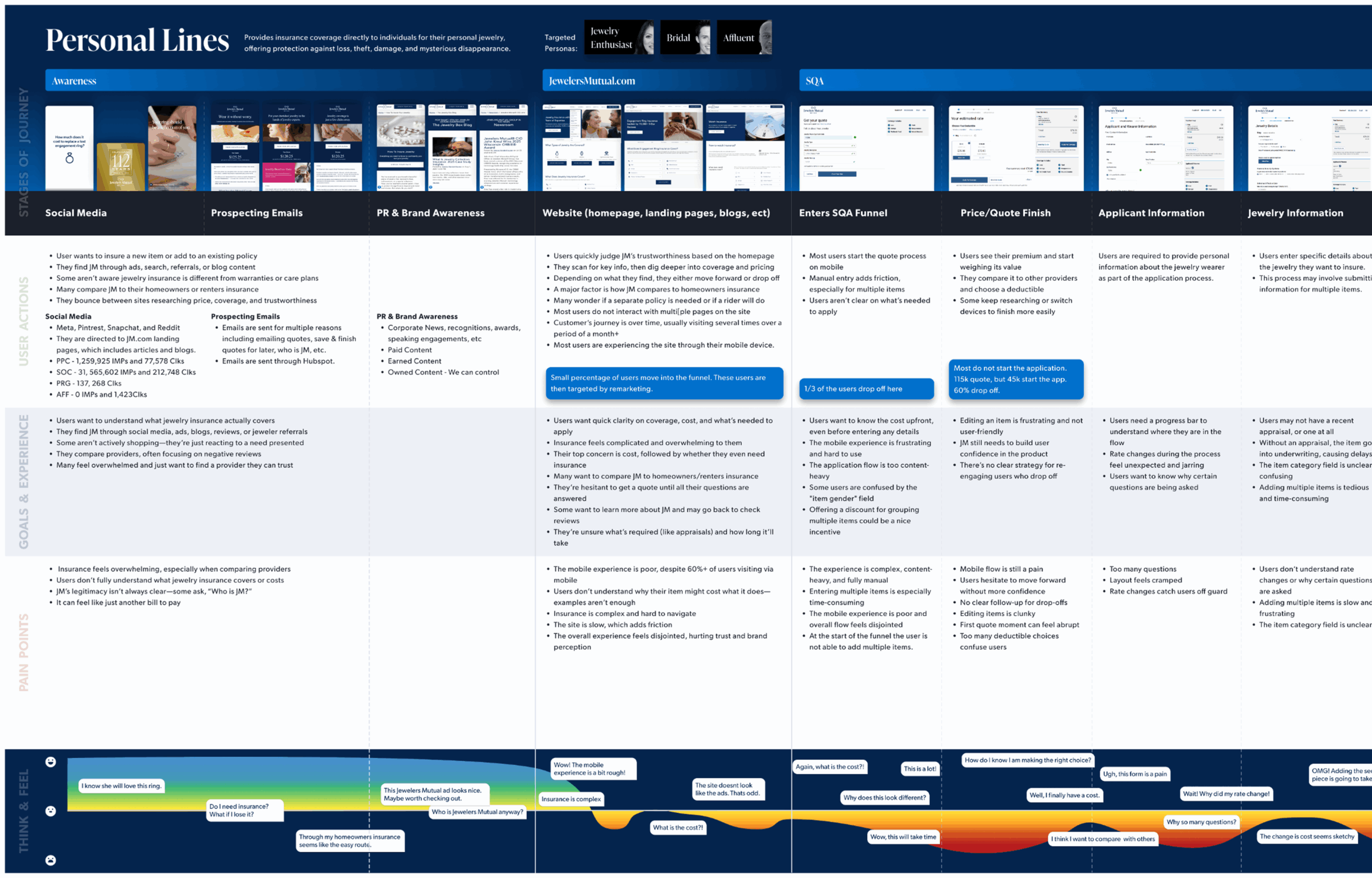PL Journey Map 1
